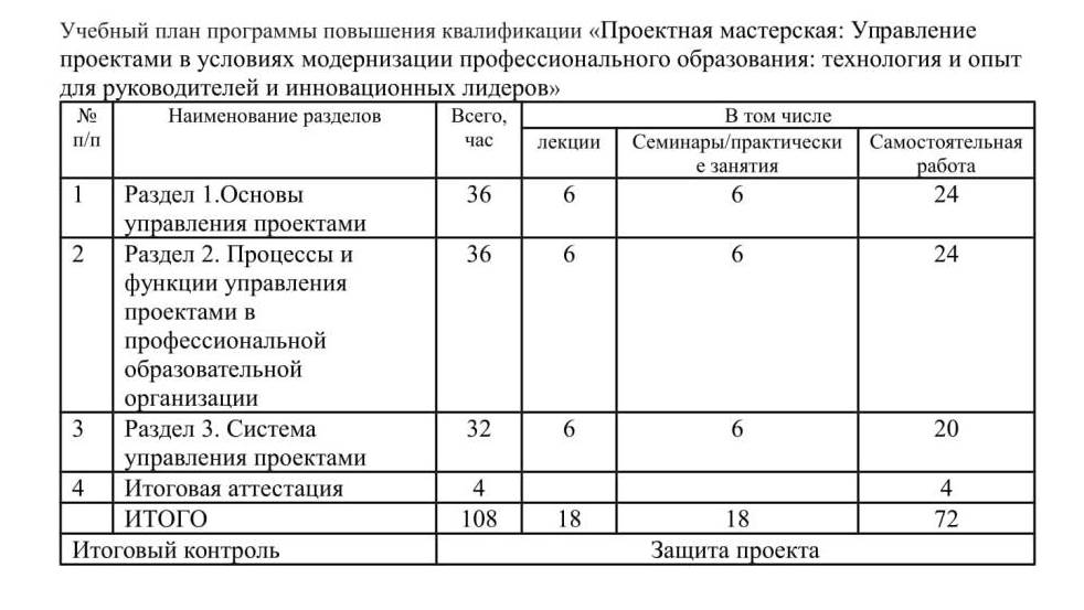 Программа повышения квалификации управление проектами