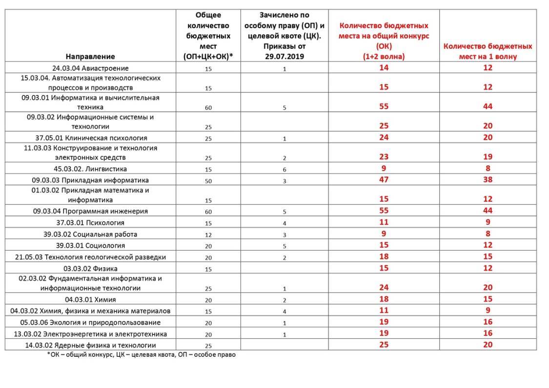 Миэт план обучения